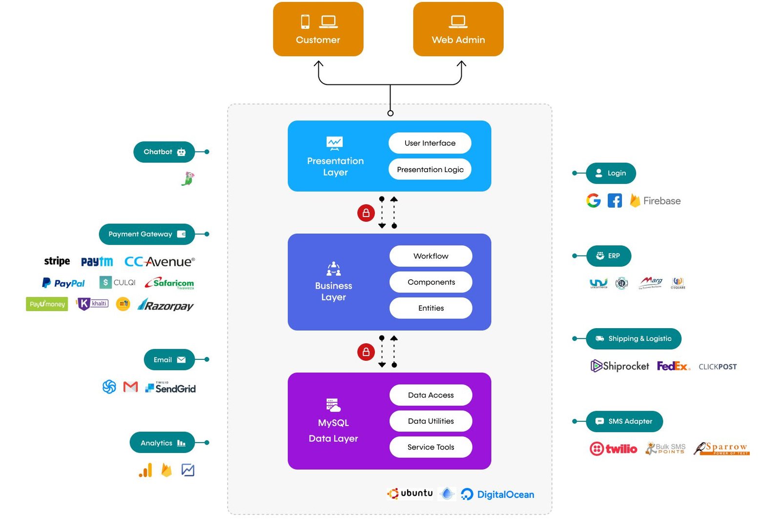 Medicine Delivery App Development | EMed HealthTech