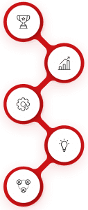 prod lifecycle