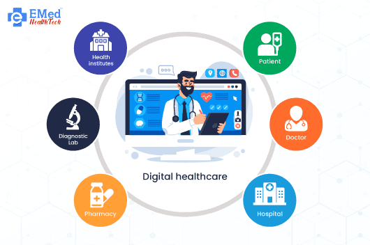 How Everyone Can Win with Digital Healthcare?