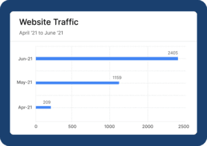 Results Traffic