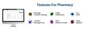 pharmacy features