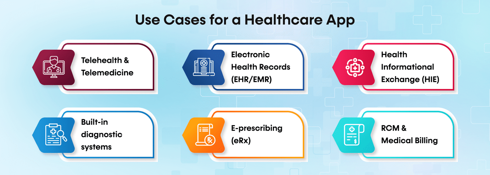 Use Cases for a Healthcare App 