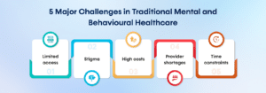 5 Major Challenges in Traditional Mental and Behavioural Healthcare