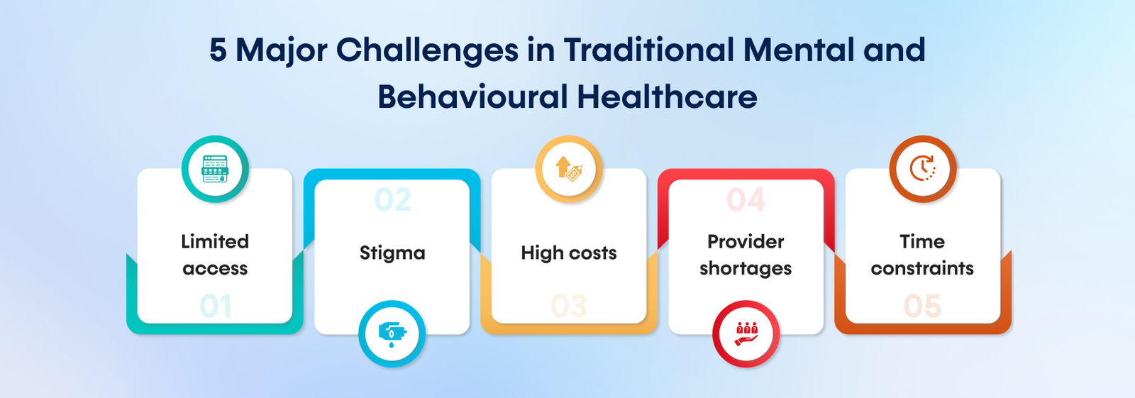 5 Major Challenges in Traditional Mental and Behavioural Healthcare