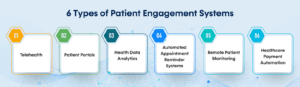6 Types of Patient Engagement Systems 1
