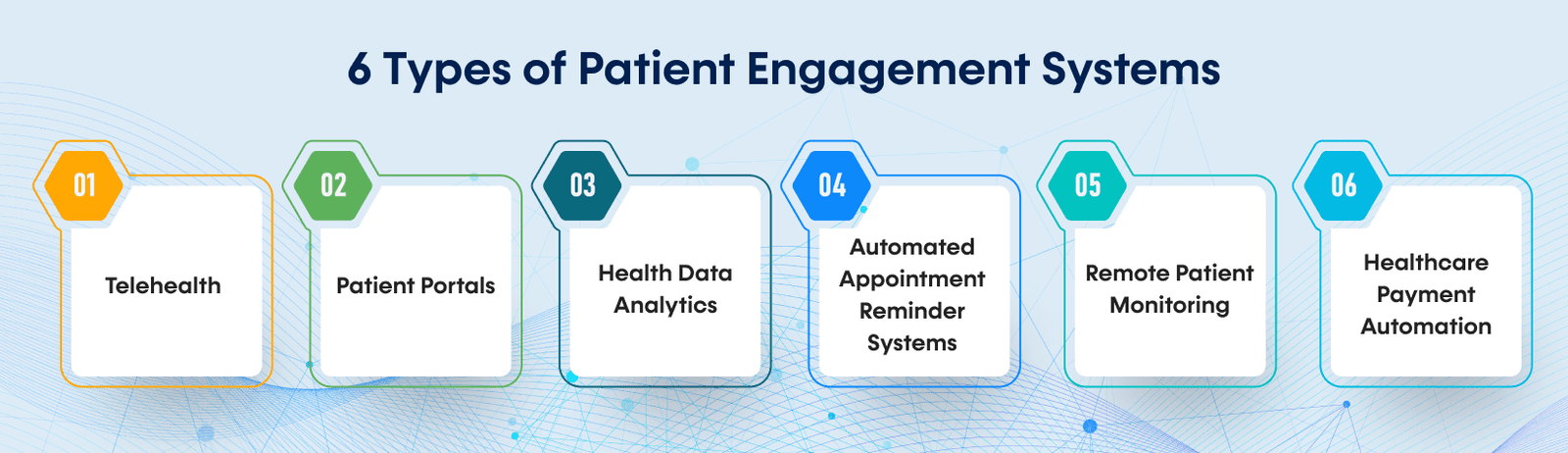6 Types of Patient Engagement Systems