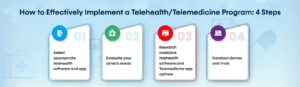 Innovative Technologies That Enhance Patient Engagement Solutions 1