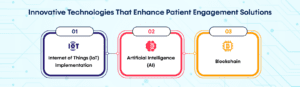 Innovative Technologies That Enhance Patient Engagement Solutions