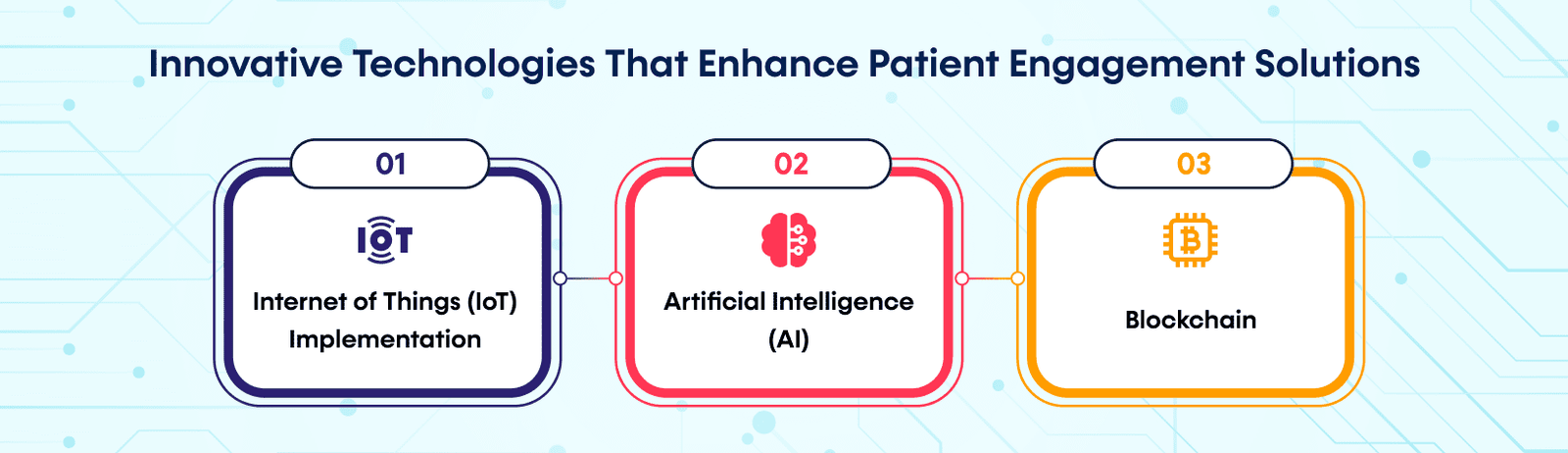 Innovative Technologies That Enhance Patient Engagement Solutions