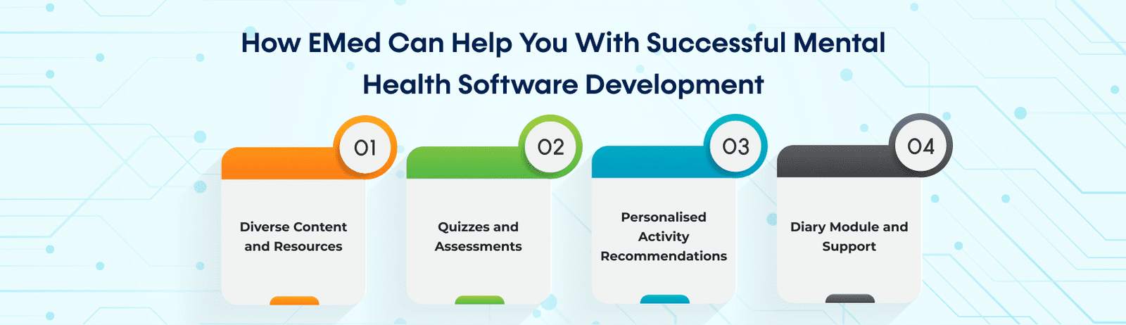 How EMed Can Help You With Successful Mental Health Software Development