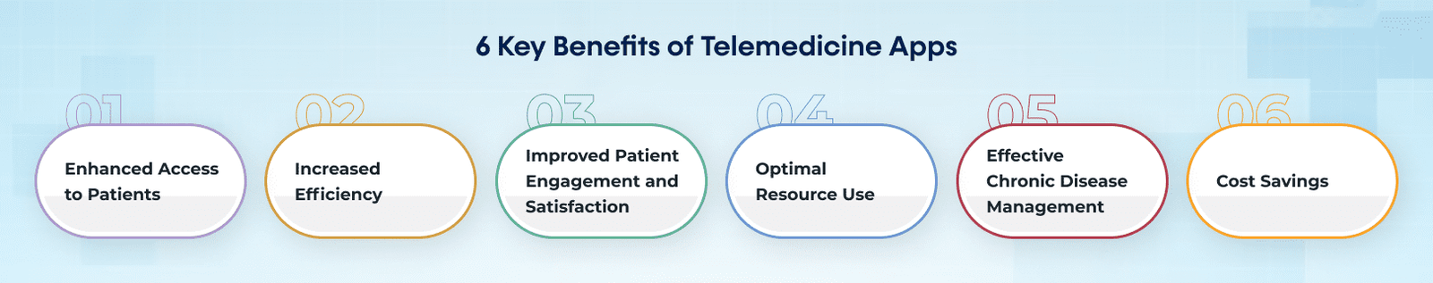 6 Key Benefits of Telemedicine Apps