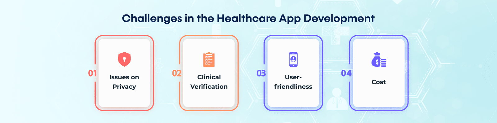 Challenges in the Healthcare App Development