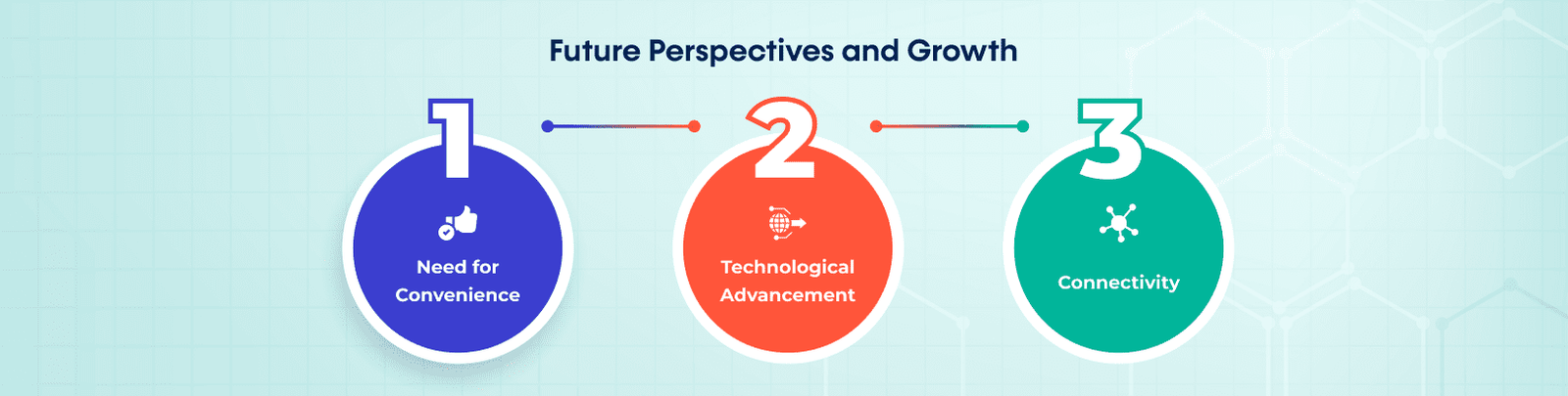 Future Perspectives and Growth