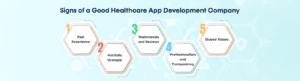 Signs of a Good Healthcare App Development Company