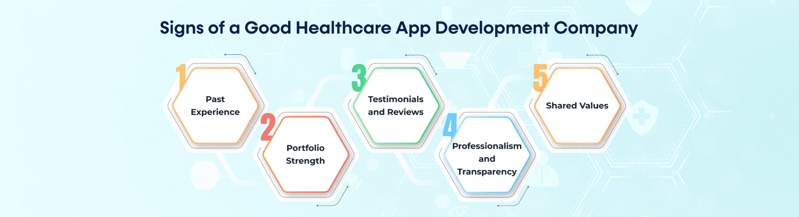 Signs of a Good Healthcare App Development Company