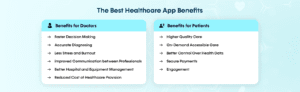 The Best Healthcare App Benefits