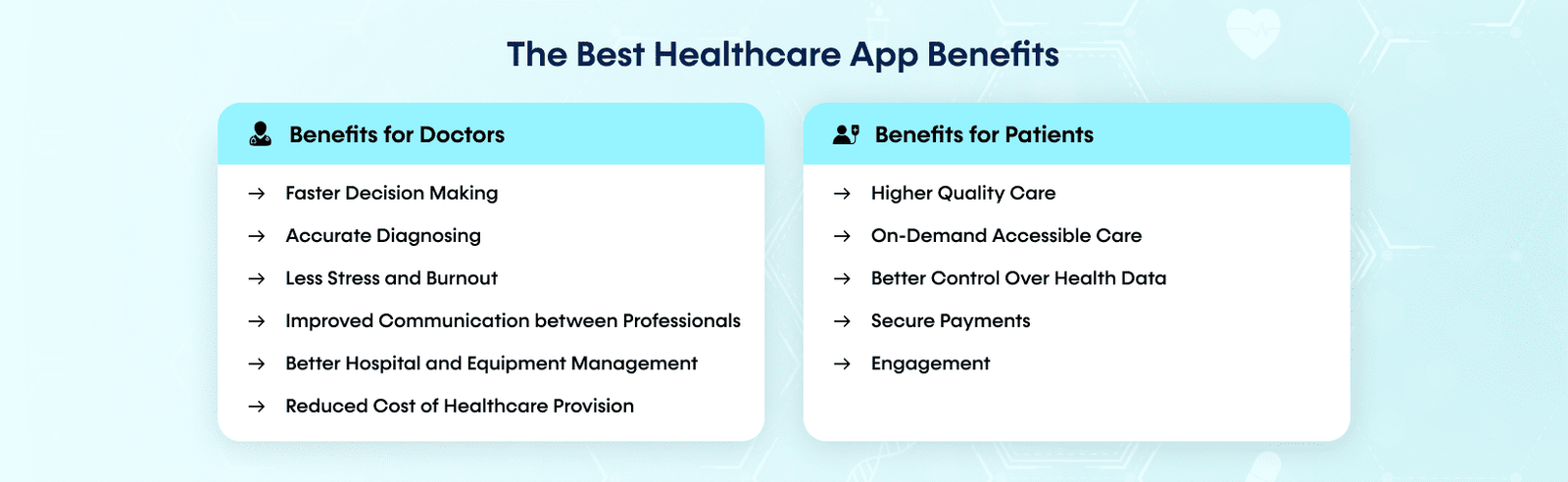 Signs of a Good Healthcare App Development Company