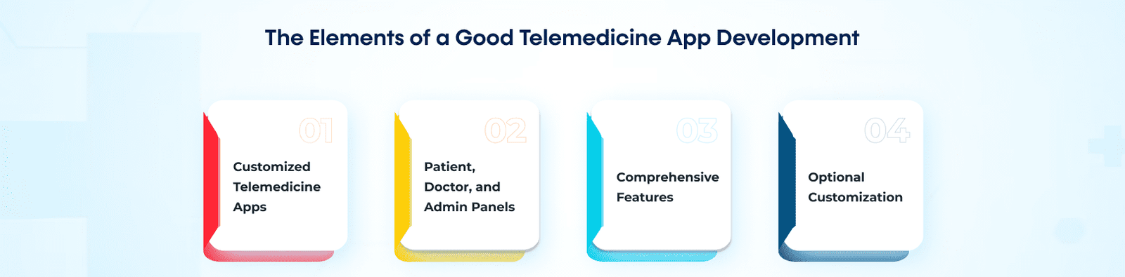 The Elements of a Good Telemedicine Application Development