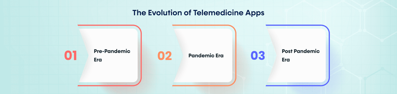 The Evolution of Telemedicine Apps