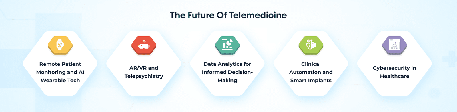 The Future Of Telemedicine