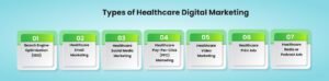 Types of Healthcare Digital Marketing