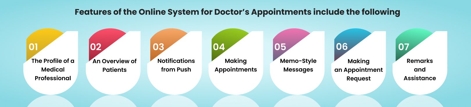 Some features of the online system for doctor’s appointments include the following