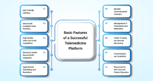 Basic Features of a Successful Telemedicine Platform 1
