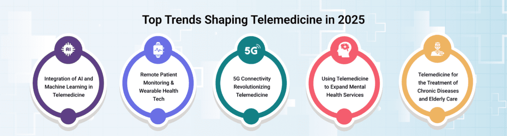 Telemedicine Platform: The Future Trends to Watch in 2025