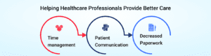 Helping Healthcare Professionals Provide Better Care
