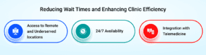 Improving Healthcare Accessibility