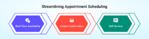 Streamlining Appointment Schedulin