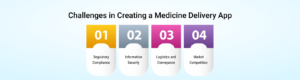 Challenges in Creating a Medicine Delivery App