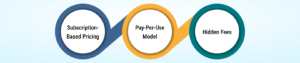 Cost Considerations Finding the Right Balance