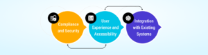 Key Considerations When Choosing a Telemedicine Platform