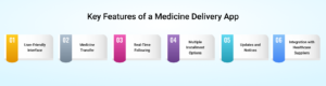 Key Features of a Medicine Delivery App