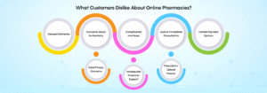 What Customers Dislike About Online Pharmacies