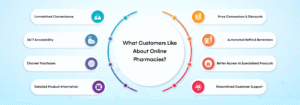 What Customers Like About Online Pharmacies