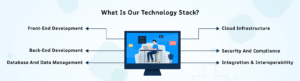 What Is Our Technology Stack