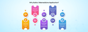 Why Build a Telemedicine Application