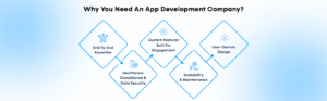 Why You Need an App Development Company