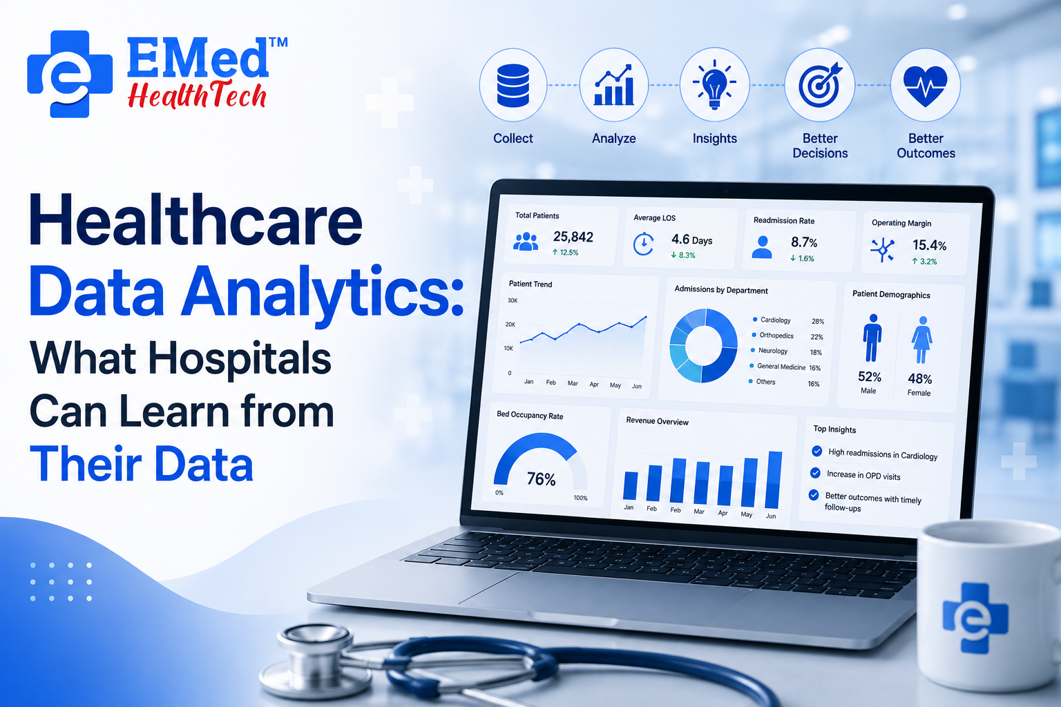 Healthcare Data Analytics