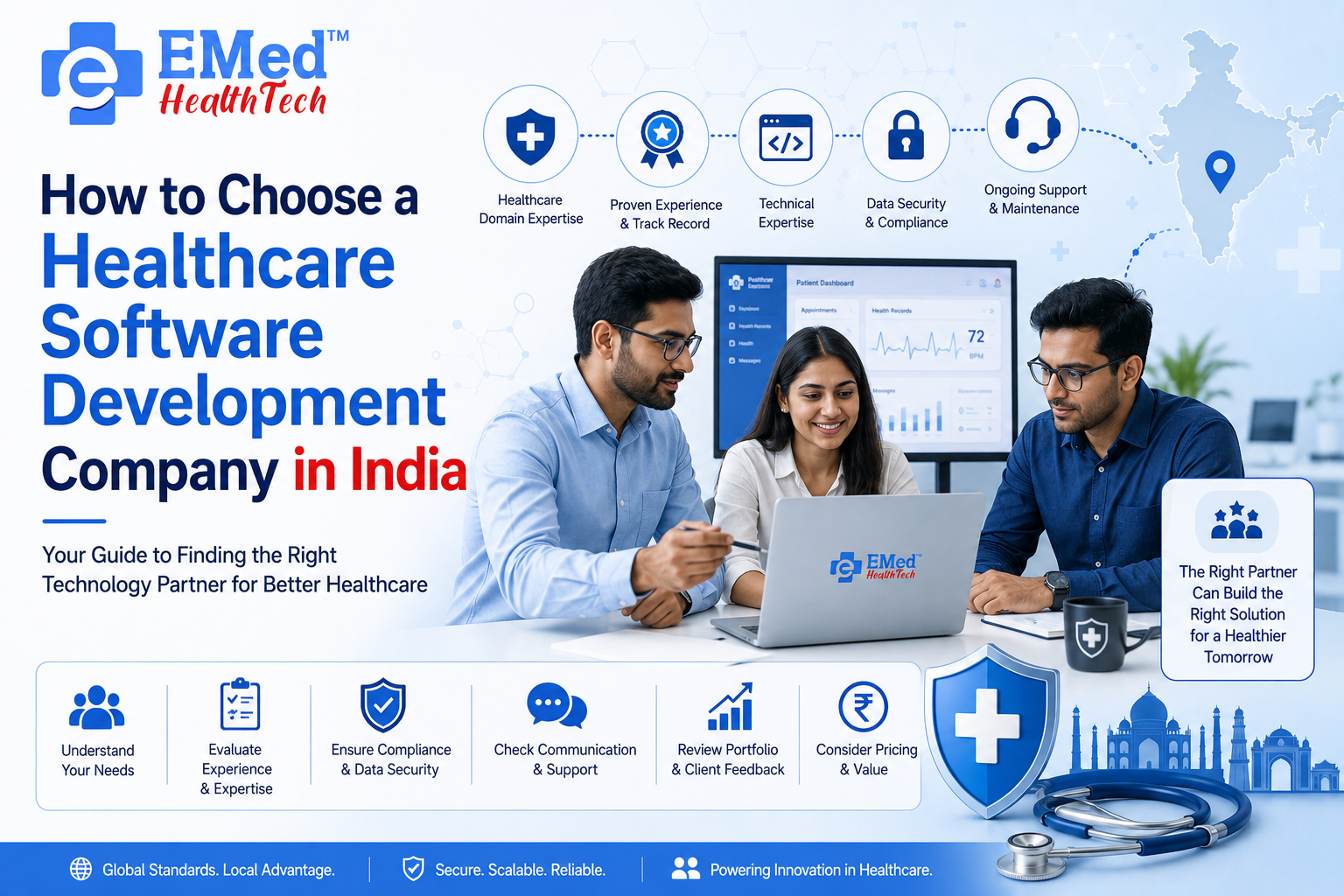 healthcare software development company in India
